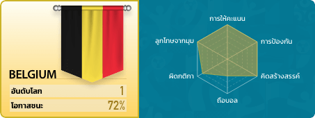 rank 1