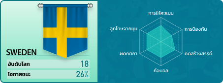 rank 13