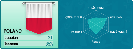 rank 14