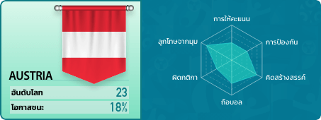 rank 15