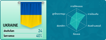 rank 16