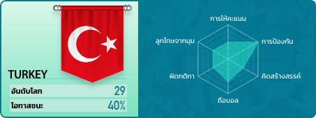 rank 17
