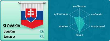 rank 18