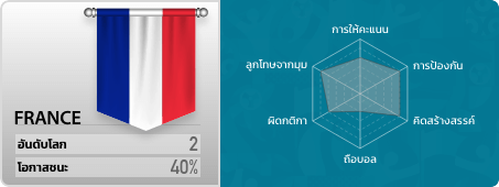 rank 2