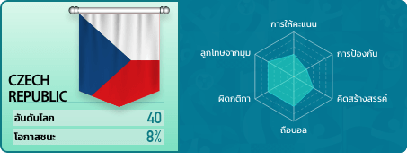 rank 21