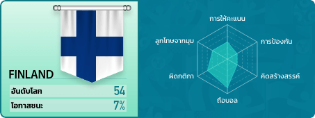 rank 23