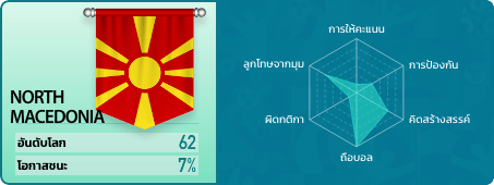 rank 24