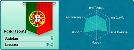 rank 4