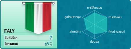 rank 6