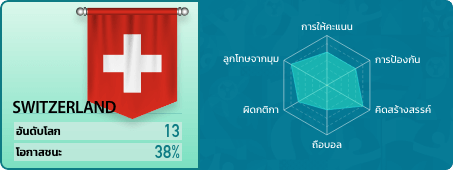 rank 9